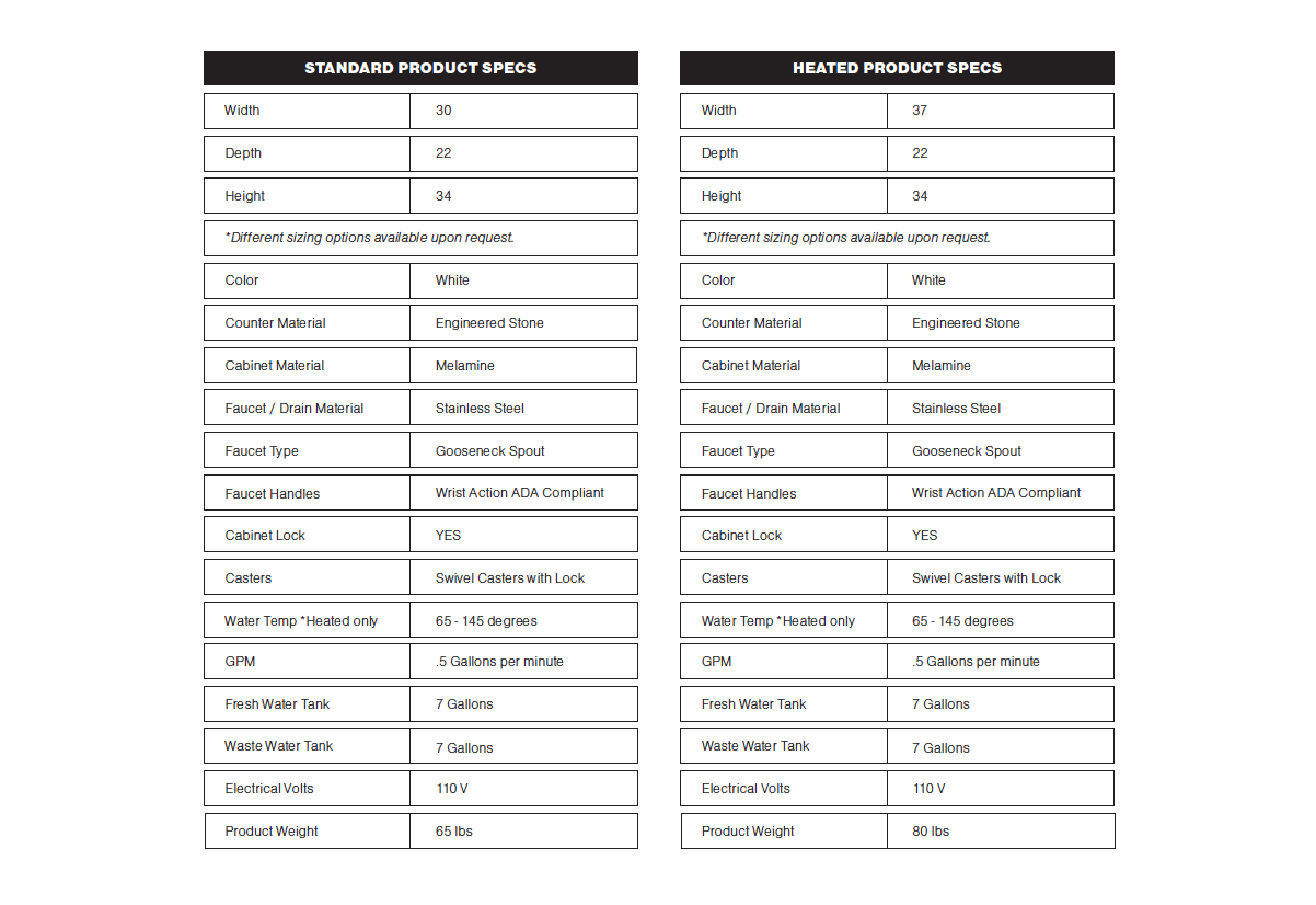 PWS Specs