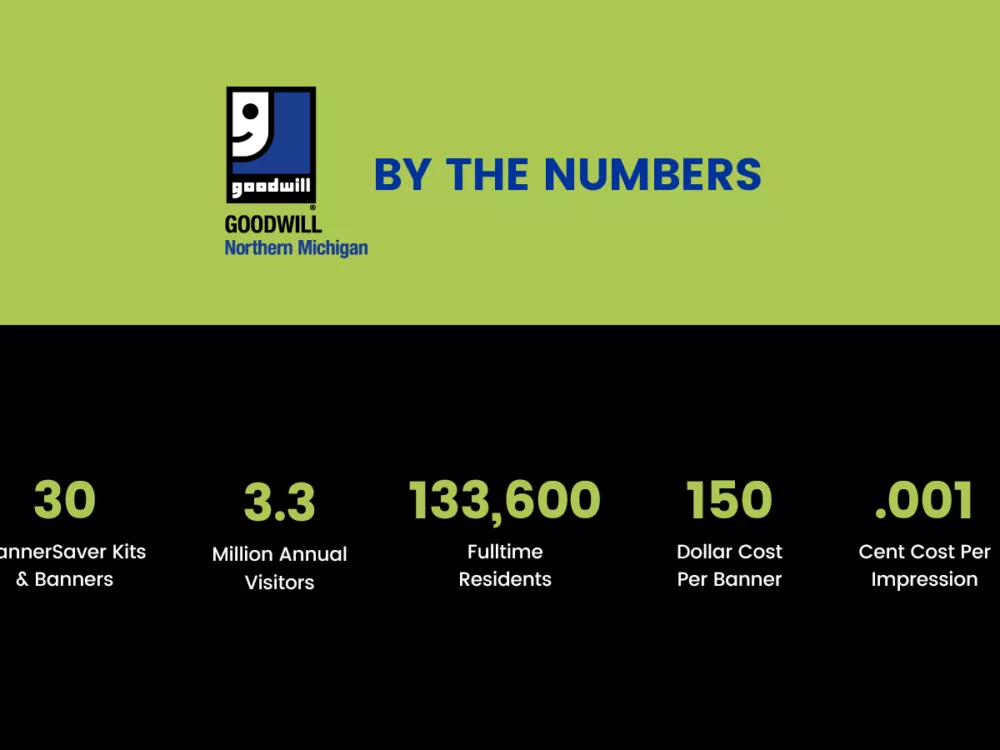 A graphic for Goodwill Northern Michigan that Displays Statistics for BannerSaver Campaign