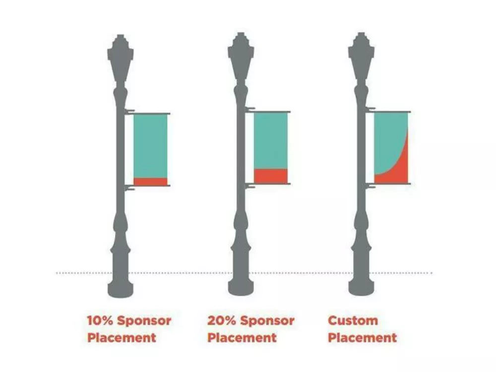 Different Types of Sponsor Placements | Sponsored Banners
